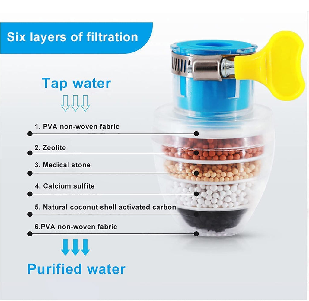 6-Layer Tap Water Purifier for Kitchen